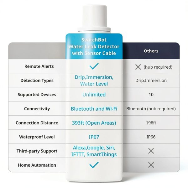 Wonderlabs Water Leak Detector White Model W4402-1